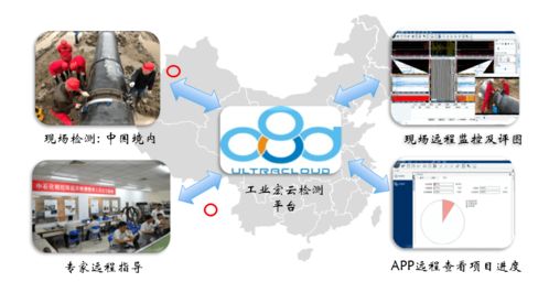 SIUI助力工业未来检测 五大新技术与新产品推介