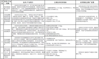 工信部发布《建材工业鼓励推广应用的技术和产品目录（2016-2017年本）》 引领产业绿色转型与升级