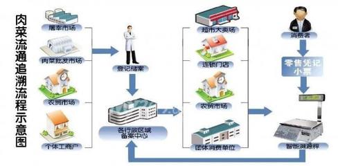 院士称转基因技术值得大范围推广，我国智慧农业产业规模超4000亿元