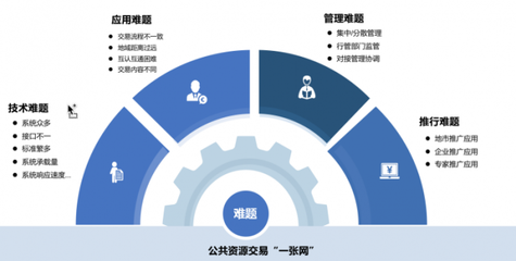 2022产品首播 技术驱动，构建全省‘一张网’与全国‘大市场’新格局